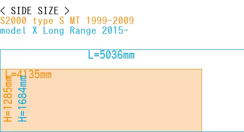 #S2000 type S MT 1999-2009 + model X Long Range 2015-